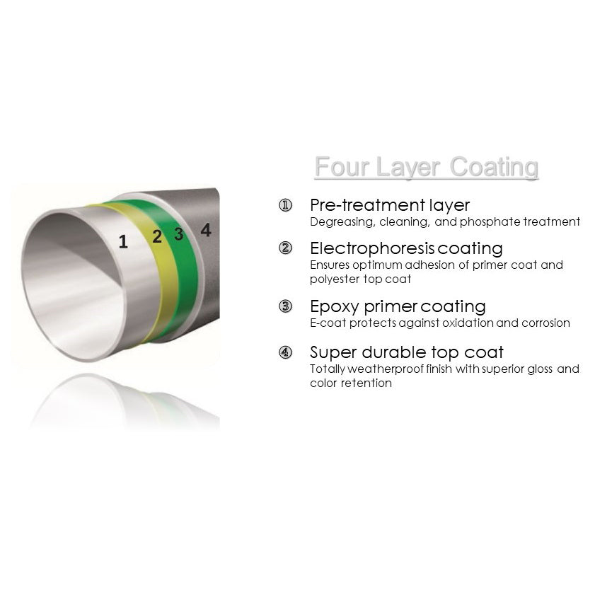 Electrotherm four layer coating