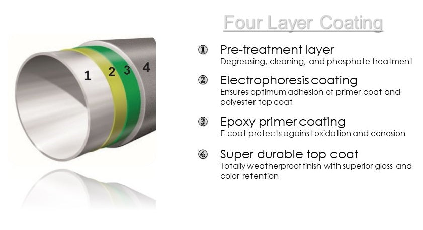 infographic on high quality wrought iron process with cross section of different layers